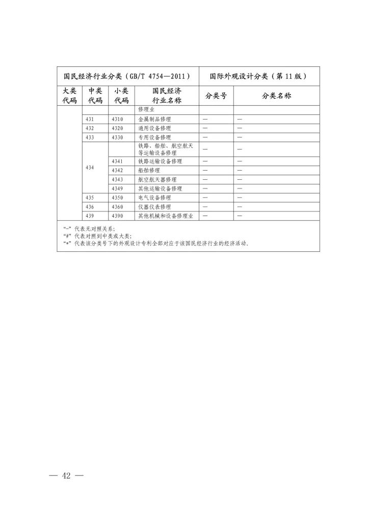 《國(guó)際外觀(guān)設(shè)計(jì)分類(lèi)與國(guó)民經(jīng)濟(jì)行業(yè)分類(lèi)參照關(guān)系表(試行)》印發(fā)