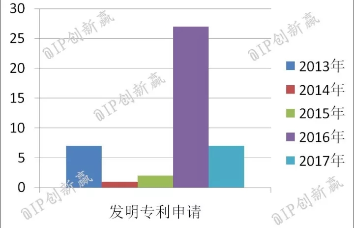 冬天，帶上這款「神器」去馬代釣魚(yú)！