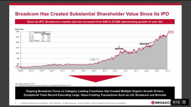 1300億美元！博通收購高通演示稿曝光！（中英文對照）