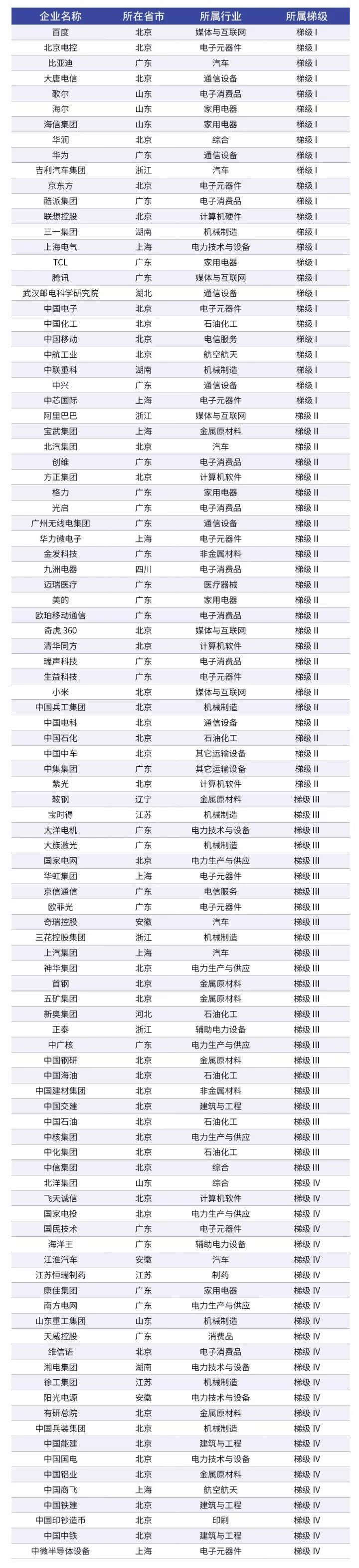 科睿唯安發(fā)布「2017年中國大陸創(chuàng)新企業(yè)百強」榜單