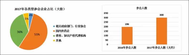 100多家國內(nèi)、外藥企參與！第二屆中國醫(yī)藥知識產(chǎn)權(quán)峰會2017即將召開！