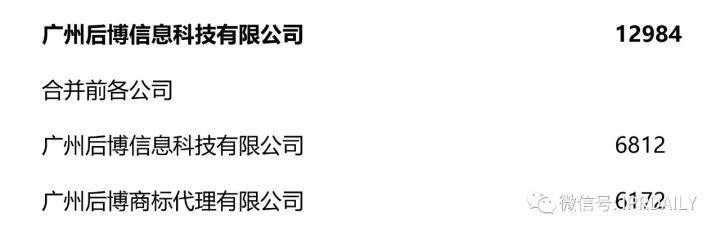 2017全國商標(biāo)代理機(jī)構(gòu)申請(qǐng)量排名（前100名）