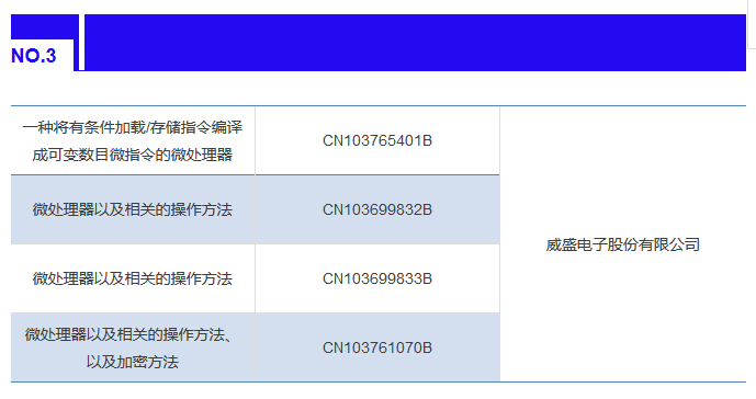 IPRdaily發(fā)布2017上半年臺(tái)灣地區(qū)在華新授權(quán)發(fā)明專利最具商業(yè)價(jià)值榜單TOP100