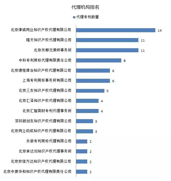 IPRdaily發(fā)布2017上半年臺(tái)灣地區(qū)在華新授權(quán)發(fā)明專利最具商業(yè)價(jià)值榜單TOP100