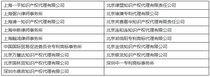 IPRdaily發(fā)布2017上半年臺(tái)灣地區(qū)在華新授權(quán)發(fā)明專利最具商業(yè)價(jià)值榜單TOP100