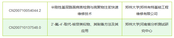 從專利分析的角度看第十九屆中國專利獎（附：第十九屆中國專利獎評審結果名單）