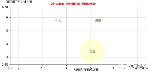 從專利分析的角度看第十九屆中國專利獎（附：第十九屆中國專利獎評審結果名單）