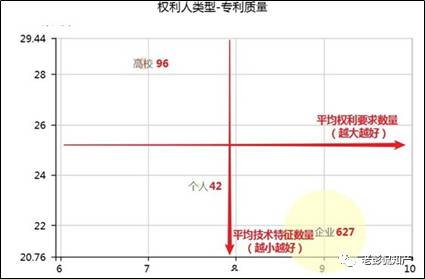 從專利分析的角度看第十九屆中國專利獎（附：第十九屆中國專利獎評審結果名單）