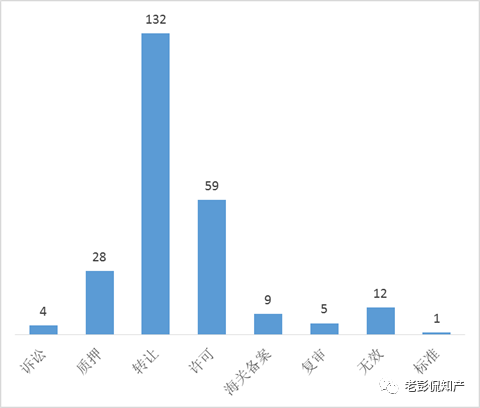 從專利分析的角度看第十九屆中國專利獎（附：第十九屆中國專利獎評審結果名單）