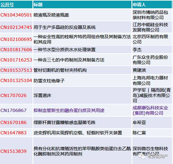 從專利分析的角度看第十九屆中國專利獎（附：第十九屆中國專利獎評審結果名單）