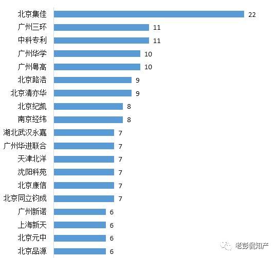 從專利分析的角度看第十九屆中國專利獎（附：第十九屆中國專利獎評審結果名單）