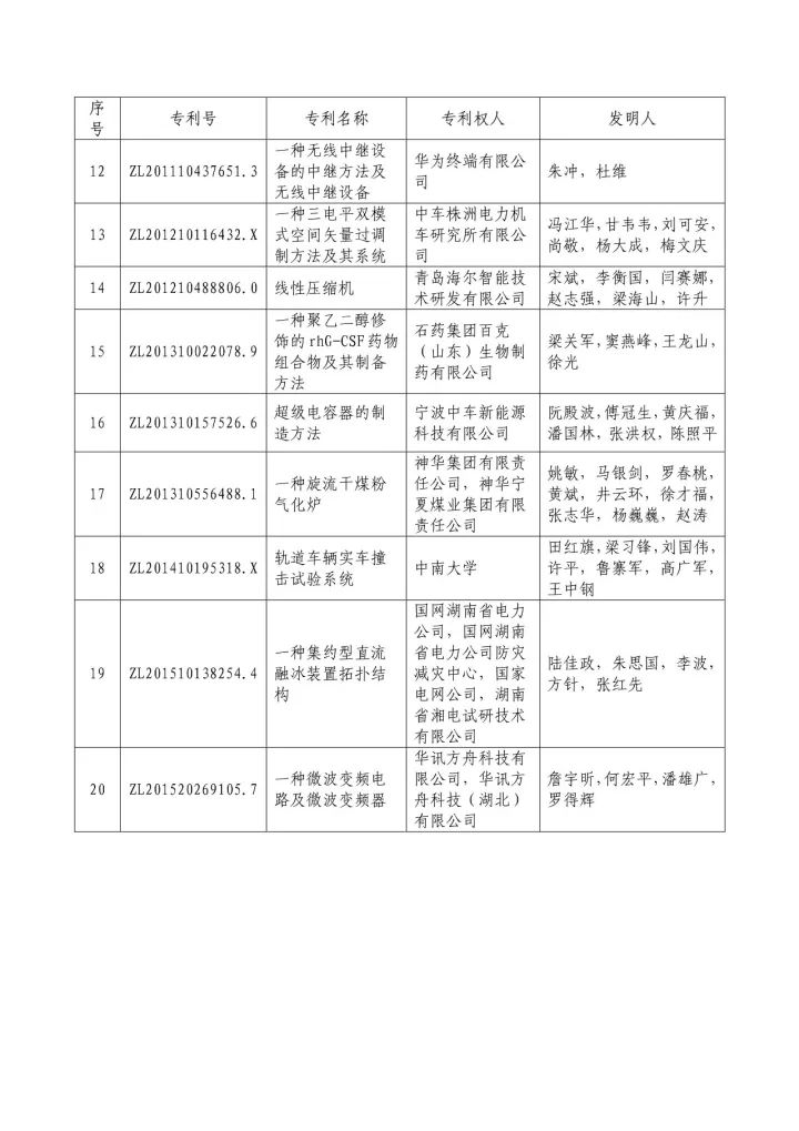 從專利分析的角度看第十九屆中國專利獎（附：第十九屆中國專利獎評審結果名單）