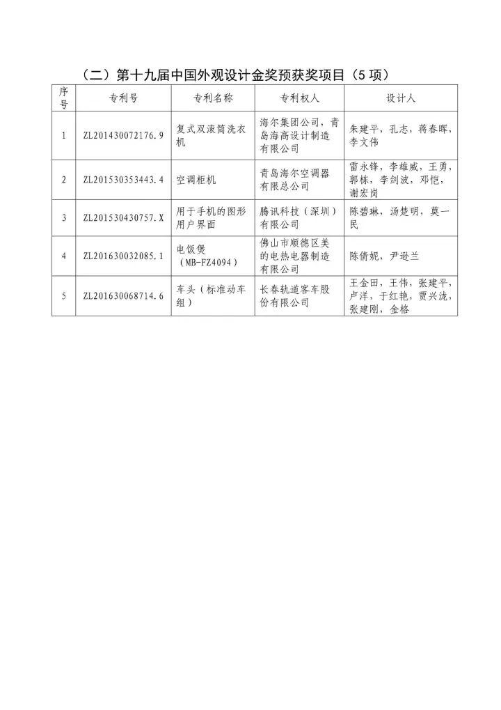 從專利分析的角度看第十九屆中國專利獎（附：第十九屆中國專利獎評審結果名單）