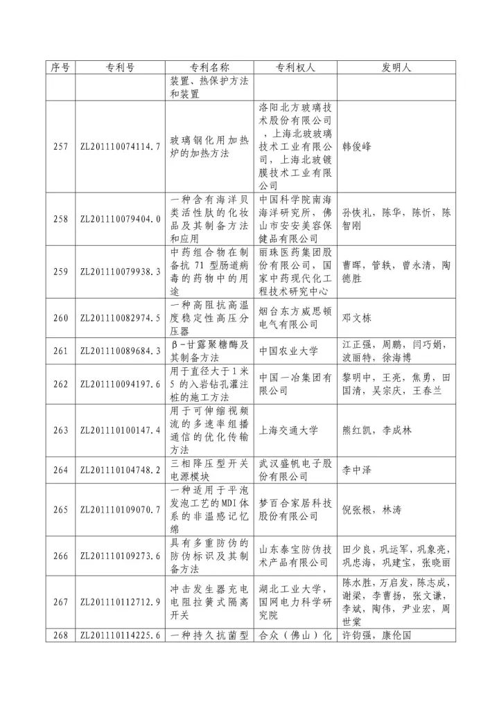 從專利分析的角度看第十九屆中國專利獎（附：第十九屆中國專利獎評審結果名單）