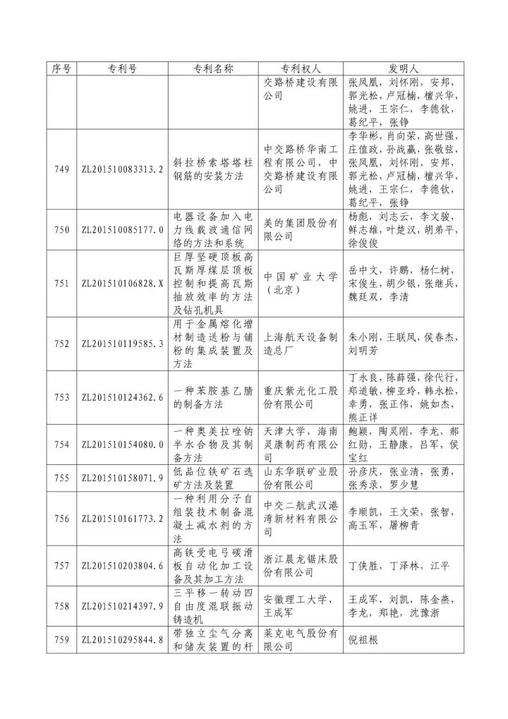 從專利分析的角度看第十九屆中國專利獎（附：第十九屆中國專利獎評審結果名單）