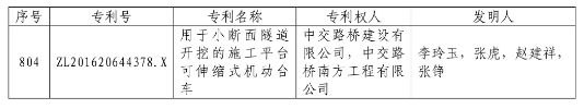 從專利分析的角度看第十九屆中國專利獎（附：第十九屆中國專利獎評審結果名單）