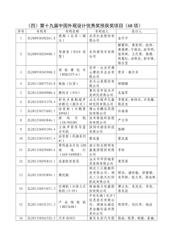 從專利分析的角度看第十九屆中國專利獎（附：第十九屆中國專利獎評審結果名單）