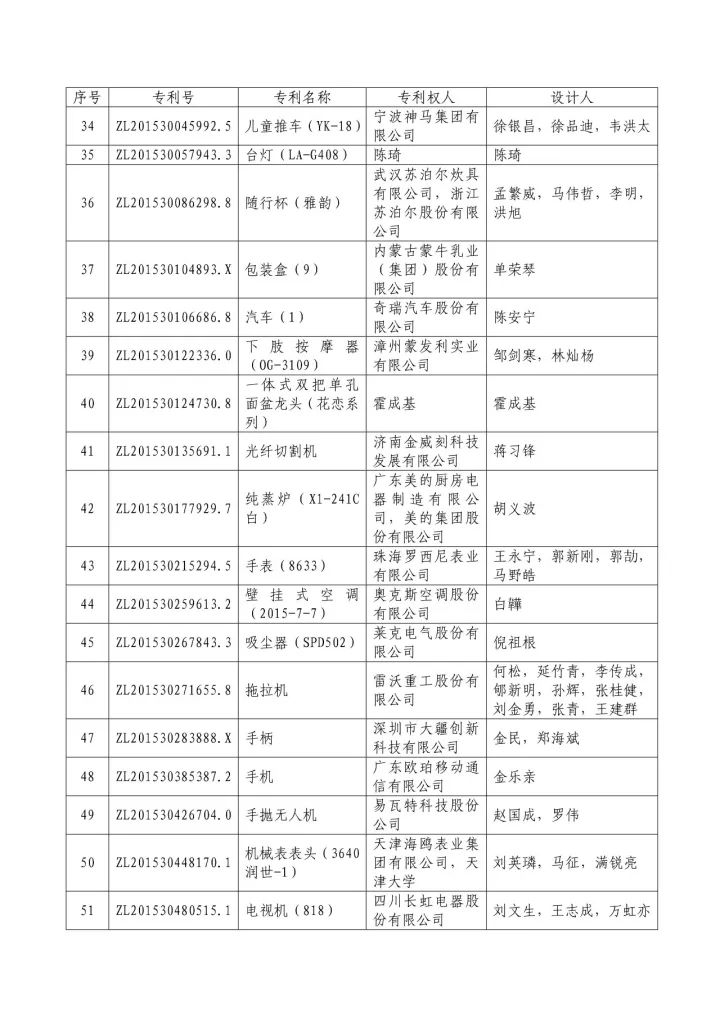 從專利分析的角度看第十九屆中國專利獎（附：第十九屆中國專利獎評審結果名單）