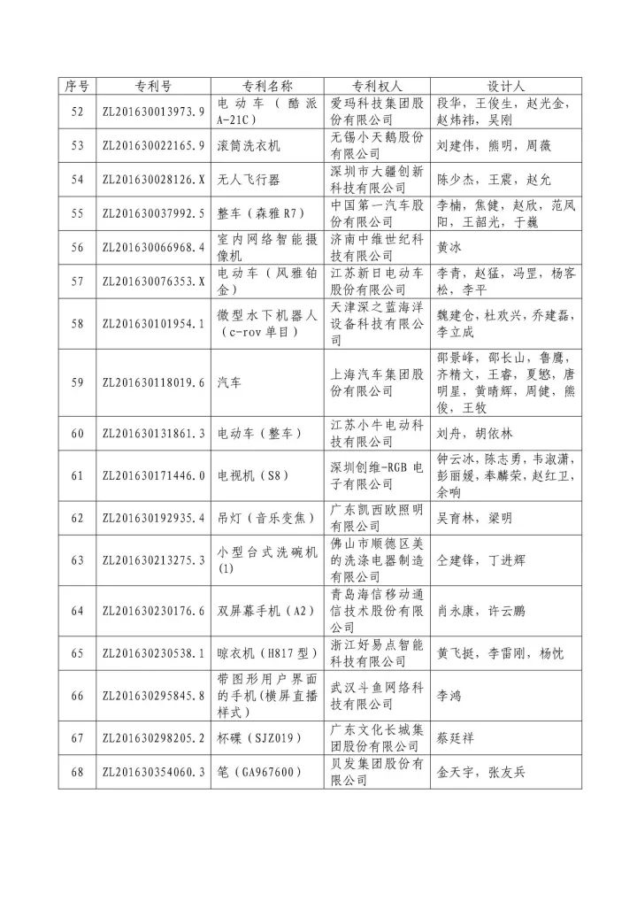 從專利分析的角度看第十九屆中國專利獎（附：第十九屆中國專利獎評審結果名單）