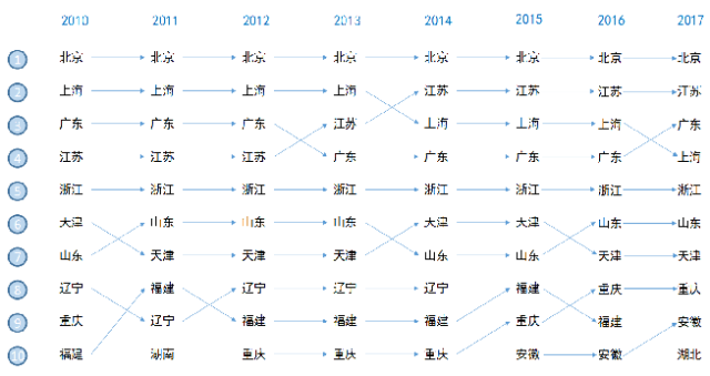 一圖看懂「2017年中國知識產(chǎn)權(quán)發(fā)展情況」