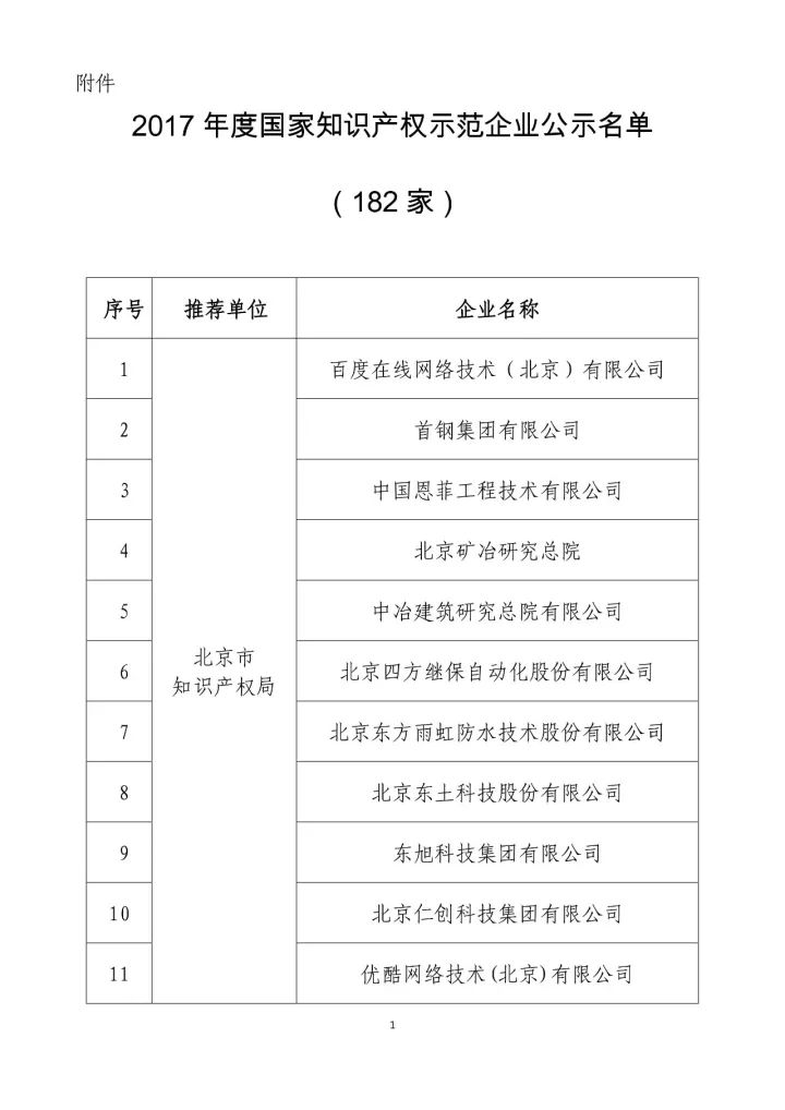 公示名單！2017年度國(guó)家知識(shí)產(chǎn)權(quán)示范企業(yè)和國(guó)家知識(shí)產(chǎn)權(quán)優(yōu)勢(shì)企業(yè)（998家單位）