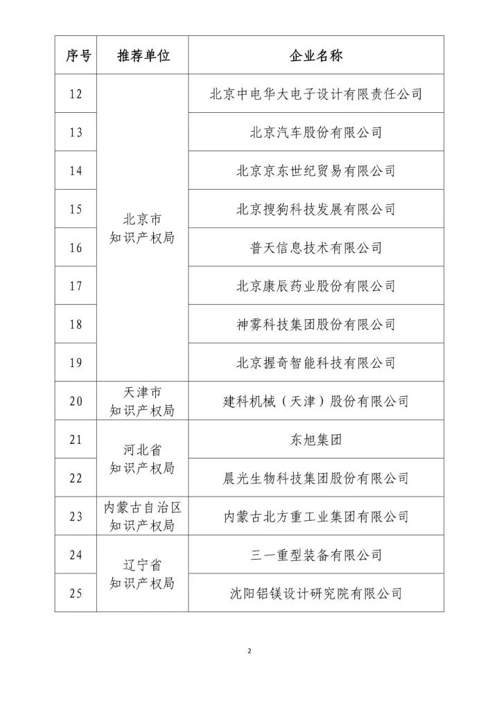 公示名單！2017年度國家知識(shí)產(chǎn)權(quán)示范企業(yè)和國家知識(shí)產(chǎn)權(quán)優(yōu)勢企業(yè)（998家單位）