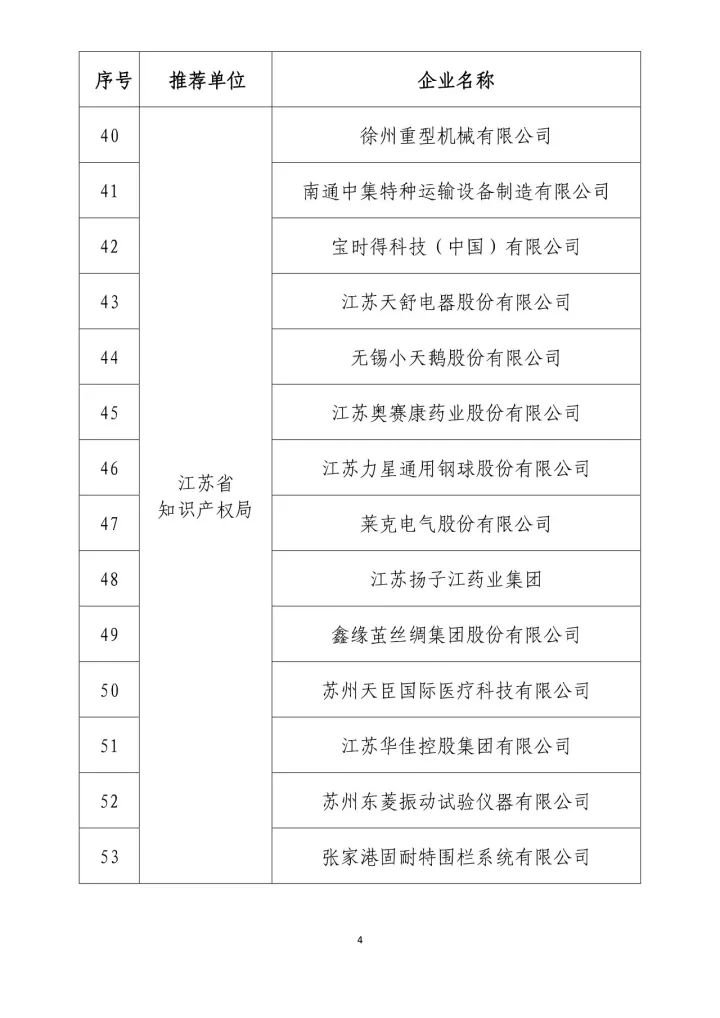 公示名單！2017年度國家知識(shí)產(chǎn)權(quán)示范企業(yè)和國家知識(shí)產(chǎn)權(quán)優(yōu)勢企業(yè)（998家單位）