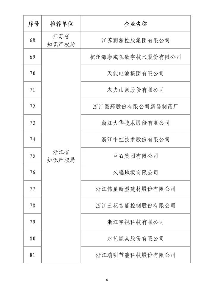 公示名單！2017年度國家知識(shí)產(chǎn)權(quán)示范企業(yè)和國家知識(shí)產(chǎn)權(quán)優(yōu)勢企業(yè)（998家單位）