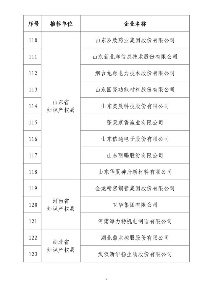 公示名單！2017年度國(guó)家知識(shí)產(chǎn)權(quán)示范企業(yè)和國(guó)家知識(shí)產(chǎn)權(quán)優(yōu)勢(shì)企業(yè)（998家單位）