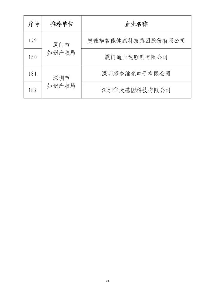 公示名單！2017年度國家知識(shí)產(chǎn)權(quán)示范企業(yè)和國家知識(shí)產(chǎn)權(quán)優(yōu)勢企業(yè)（998家單位）