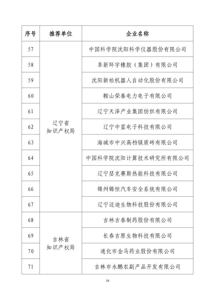 公示名單！2017年度國家知識(shí)產(chǎn)權(quán)示范企業(yè)和國家知識(shí)產(chǎn)權(quán)優(yōu)勢企業(yè)（998家單位）