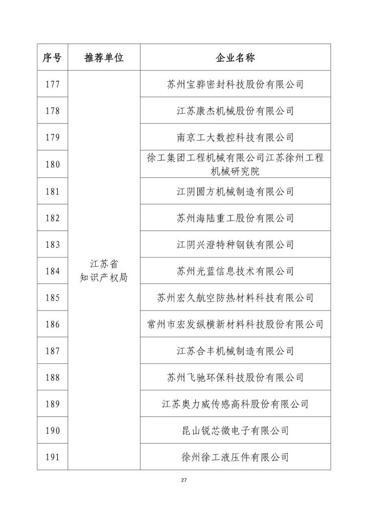 公示名單！2017年度國(guó)家知識(shí)產(chǎn)權(quán)示范企業(yè)和國(guó)家知識(shí)產(chǎn)權(quán)優(yōu)勢(shì)企業(yè)（998家單位）