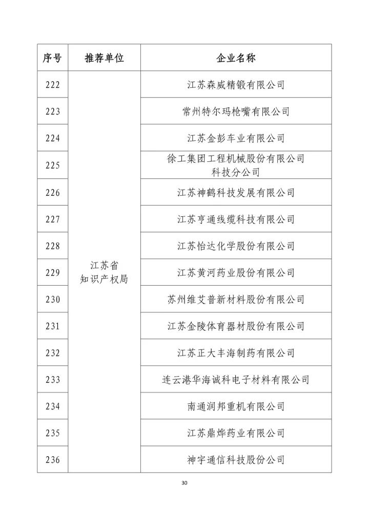 公示名單！2017年度國家知識(shí)產(chǎn)權(quán)示范企業(yè)和國家知識(shí)產(chǎn)權(quán)優(yōu)勢企業(yè)（998家單位）