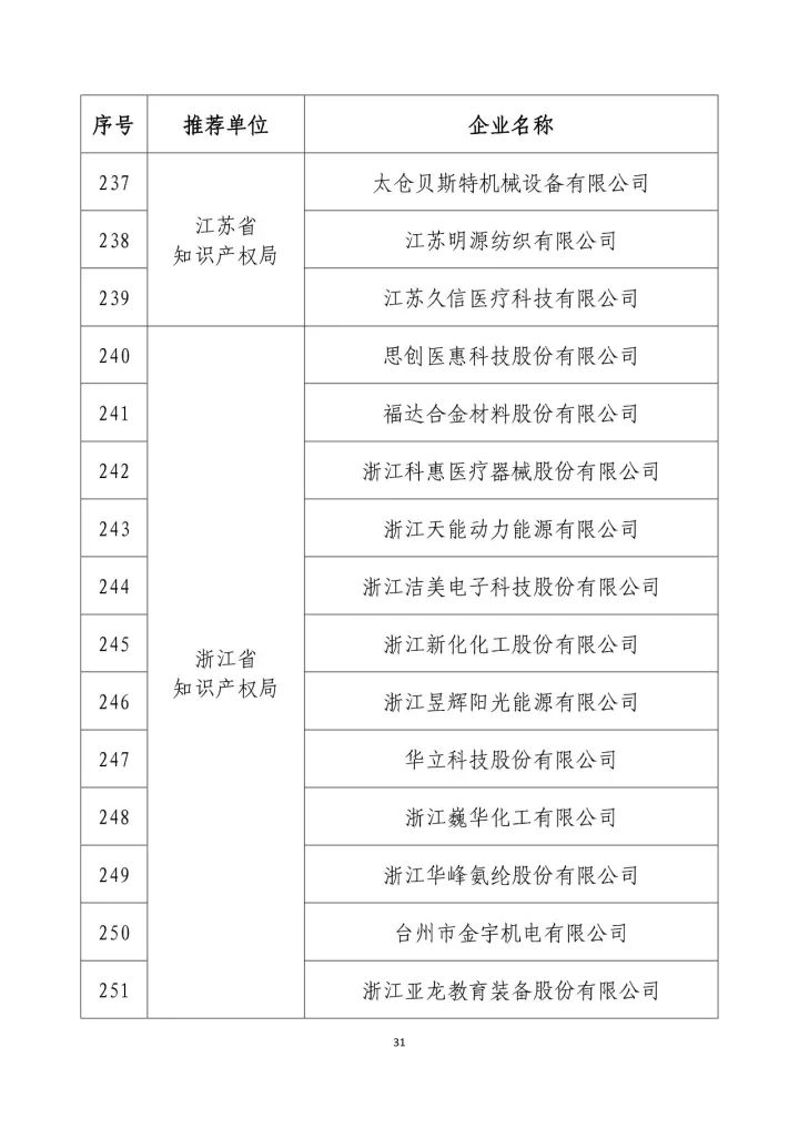 公示名單！2017年度國家知識(shí)產(chǎn)權(quán)示范企業(yè)和國家知識(shí)產(chǎn)權(quán)優(yōu)勢企業(yè)（998家單位）