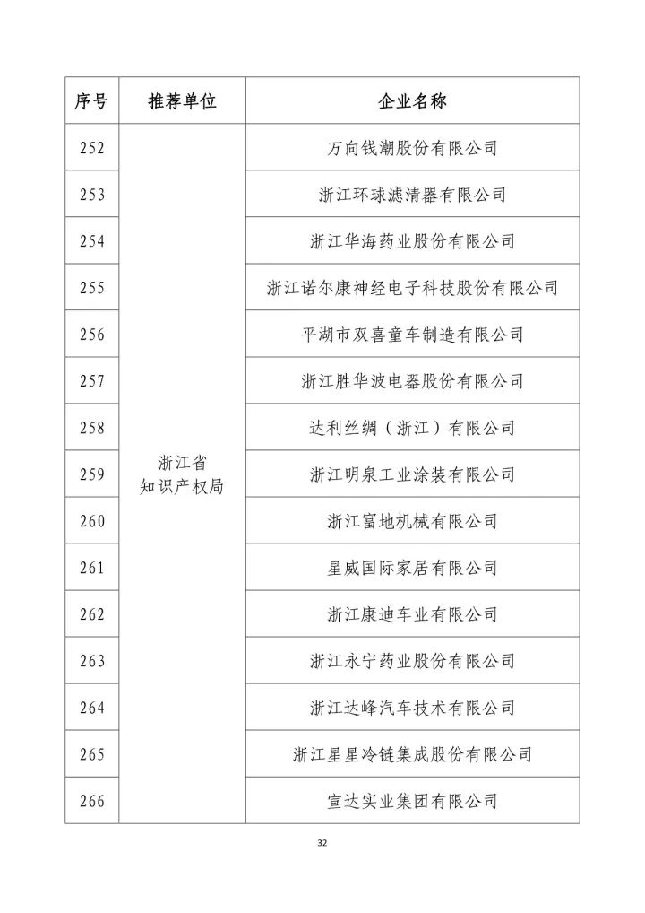 公示名單！2017年度國家知識(shí)產(chǎn)權(quán)示范企業(yè)和國家知識(shí)產(chǎn)權(quán)優(yōu)勢企業(yè)（998家單位）