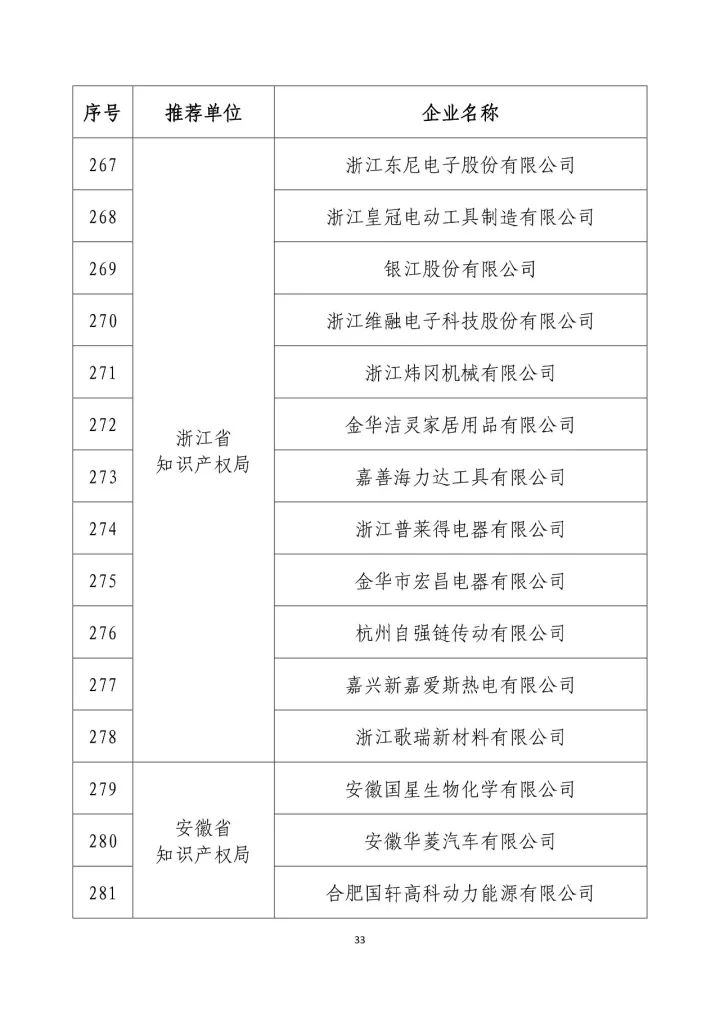 公示名單！2017年度國家知識(shí)產(chǎn)權(quán)示范企業(yè)和國家知識(shí)產(chǎn)權(quán)優(yōu)勢企業(yè)（998家單位）