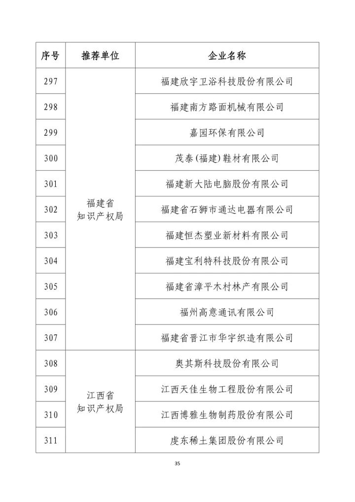 公示名單！2017年度國(guó)家知識(shí)產(chǎn)權(quán)示范企業(yè)和國(guó)家知識(shí)產(chǎn)權(quán)優(yōu)勢(shì)企業(yè)（998家單位）