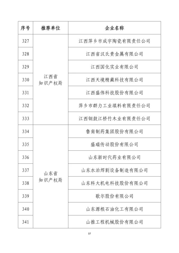 公示名單！2017年度國家知識(shí)產(chǎn)權(quán)示范企業(yè)和國家知識(shí)產(chǎn)權(quán)優(yōu)勢企業(yè)（998家單位）