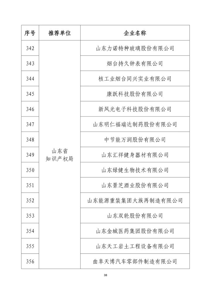 公示名單！2017年度國家知識(shí)產(chǎn)權(quán)示范企業(yè)和國家知識(shí)產(chǎn)權(quán)優(yōu)勢企業(yè)（998家單位）