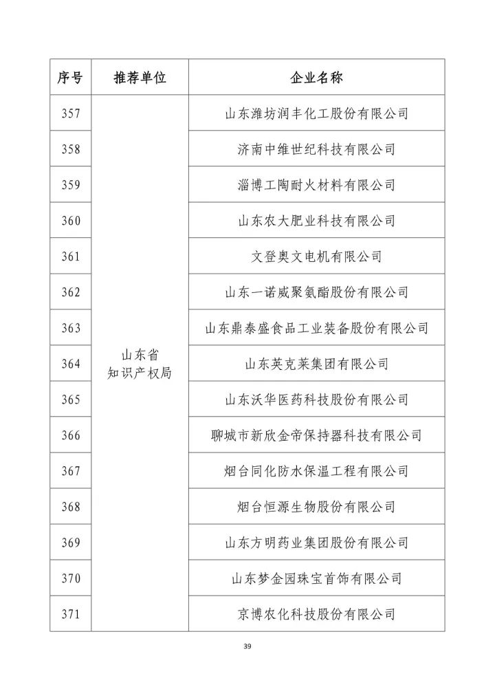 公示名單！2017年度國家知識(shí)產(chǎn)權(quán)示范企業(yè)和國家知識(shí)產(chǎn)權(quán)優(yōu)勢企業(yè)（998家單位）