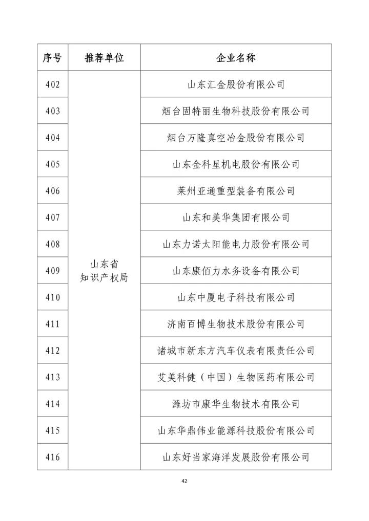 公示名單！2017年度國家知識(shí)產(chǎn)權(quán)示范企業(yè)和國家知識(shí)產(chǎn)權(quán)優(yōu)勢企業(yè)（998家單位）