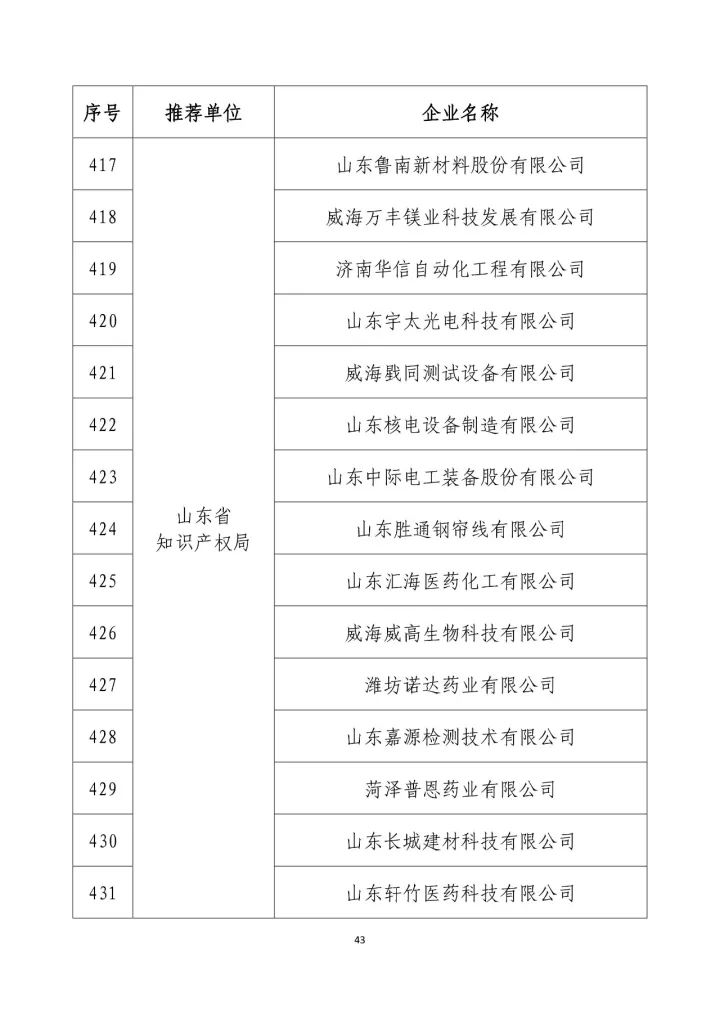 公示名單！2017年度國家知識(shí)產(chǎn)權(quán)示范企業(yè)和國家知識(shí)產(chǎn)權(quán)優(yōu)勢企業(yè)（998家單位）