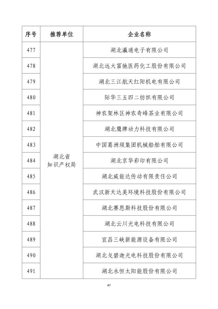 公示名單！2017年度國(guó)家知識(shí)產(chǎn)權(quán)示范企業(yè)和國(guó)家知識(shí)產(chǎn)權(quán)優(yōu)勢(shì)企業(yè)（998家單位）