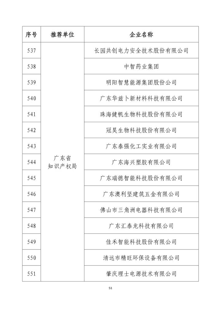 公示名單！2017年度國家知識(shí)產(chǎn)權(quán)示范企業(yè)和國家知識(shí)產(chǎn)權(quán)優(yōu)勢企業(yè)（998家單位）