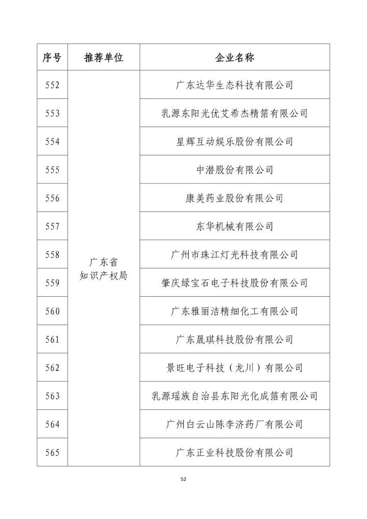 公示名單！2017年度國家知識(shí)產(chǎn)權(quán)示范企業(yè)和國家知識(shí)產(chǎn)權(quán)優(yōu)勢企業(yè)（998家單位）