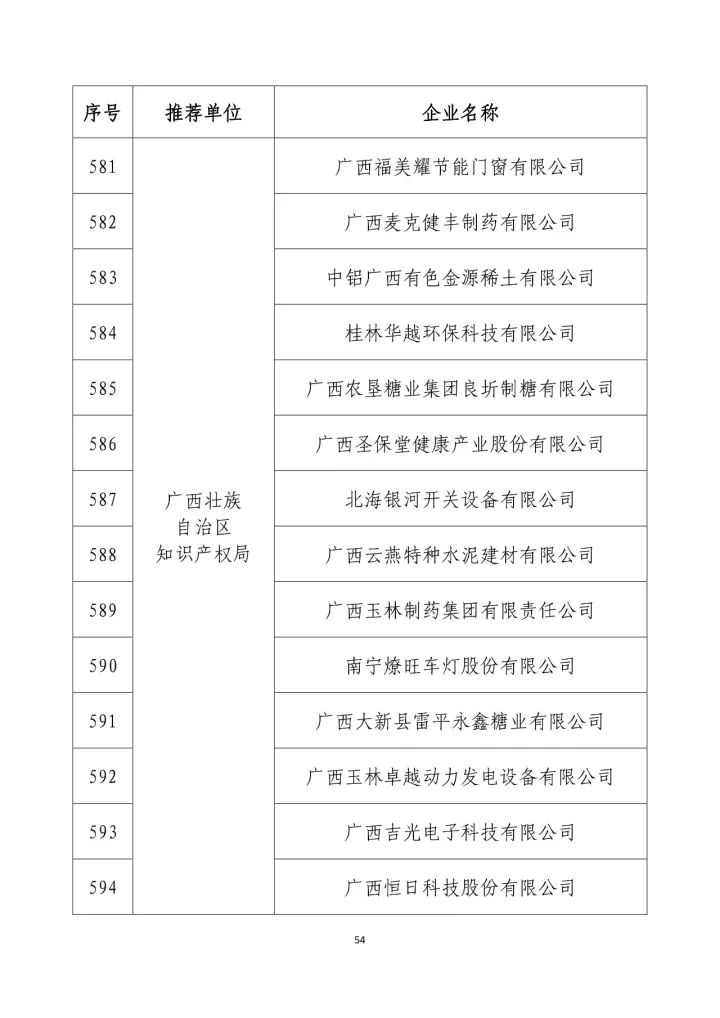 公示名單！2017年度國(guó)家知識(shí)產(chǎn)權(quán)示范企業(yè)和國(guó)家知識(shí)產(chǎn)權(quán)優(yōu)勢(shì)企業(yè)（998家單位）