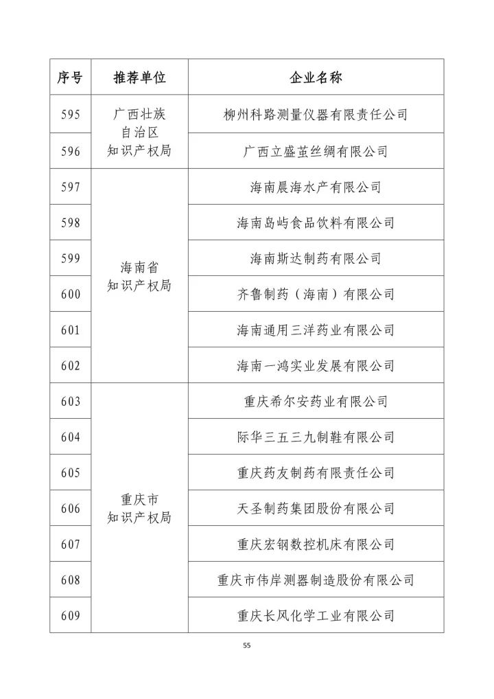 公示名單！2017年度國家知識(shí)產(chǎn)權(quán)示范企業(yè)和國家知識(shí)產(chǎn)權(quán)優(yōu)勢企業(yè)（998家單位）