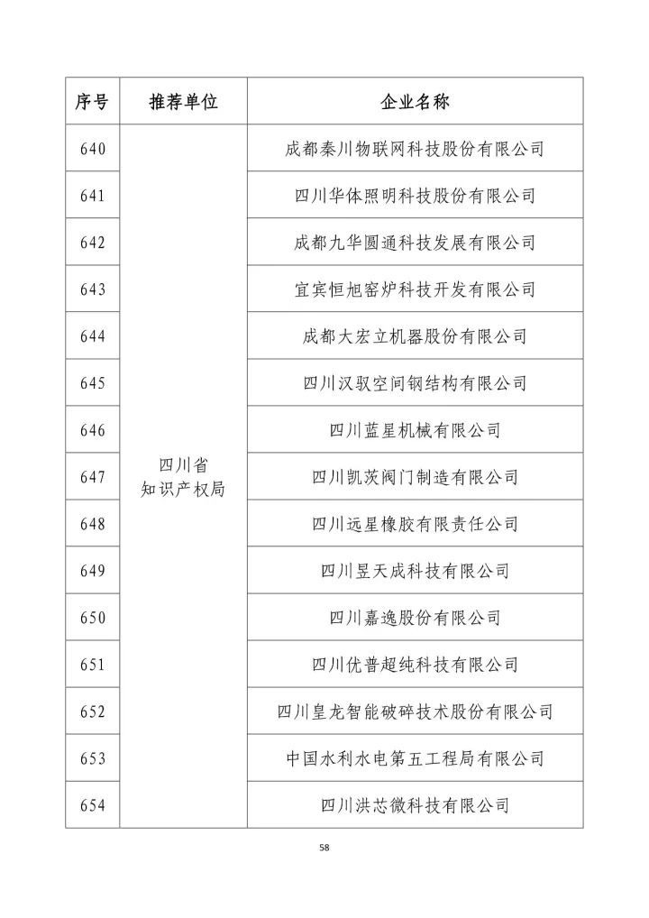 公示名單！2017年度國家知識(shí)產(chǎn)權(quán)示范企業(yè)和國家知識(shí)產(chǎn)權(quán)優(yōu)勢企業(yè)（998家單位）