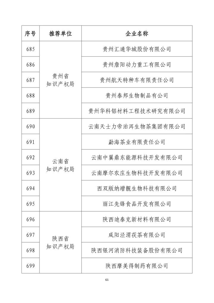 公示名單！2017年度國(guó)家知識(shí)產(chǎn)權(quán)示范企業(yè)和國(guó)家知識(shí)產(chǎn)權(quán)優(yōu)勢(shì)企業(yè)（998家單位）