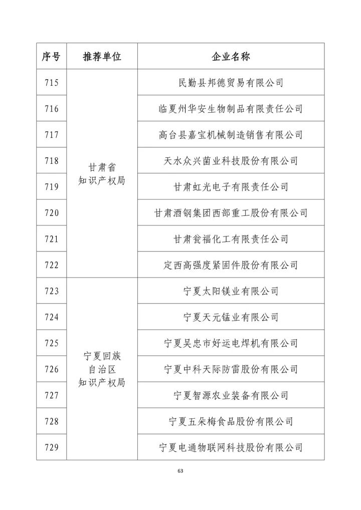 公示名單！2017年度國(guó)家知識(shí)產(chǎn)權(quán)示范企業(yè)和國(guó)家知識(shí)產(chǎn)權(quán)優(yōu)勢(shì)企業(yè)（998家單位）